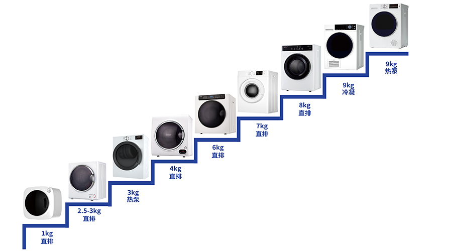 豐富產(chǎn)品線，滿足多樣烘干需求