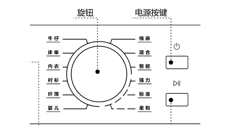 冷凝衣物烘干機烘衣時間長，干衣效果差的原因及解決方法
